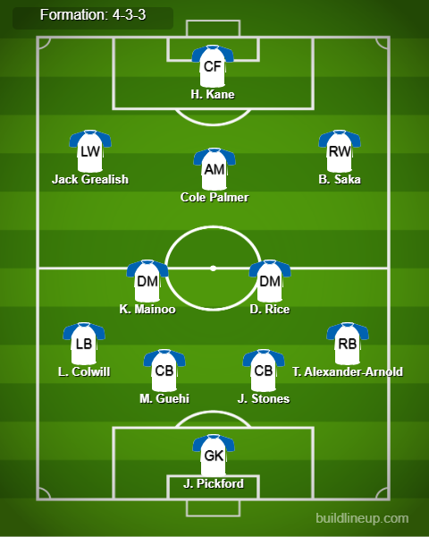 England Predicted Lineup vs Greece. Image Credits:- Buildlineup.com.