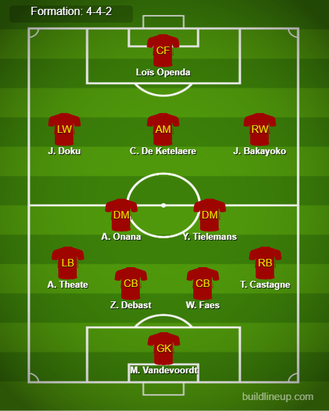 Italy vs Belgium Predicted Lineups. Image Credits:- Buildlineup.com.