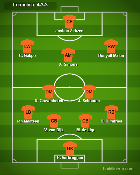 Netherlands Predicted Lineup vs Hungary. Image Credits:- Buildlineup.com.