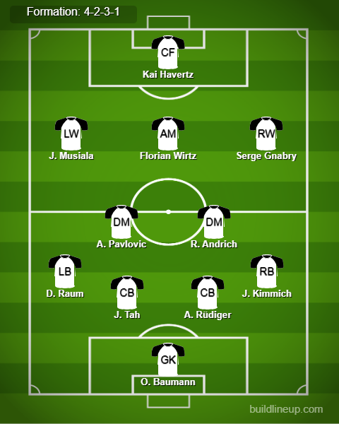 Germany Predicted Lineup vs Bosnia and Herzegovina. Image Credits:- Buildlineup.com.