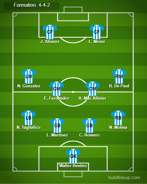 Argentina Predicted Lineup vs Venezuela. Image Credits:- Buildlineup.com.