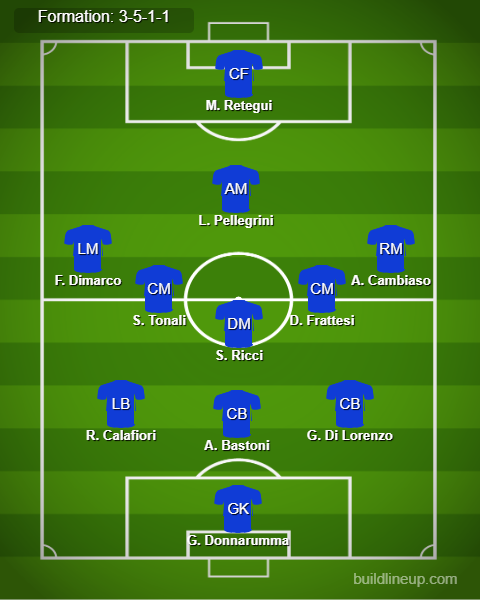 Italy vs Belgium Predicted Lineups. Image Credits:- Buildlineup.com.