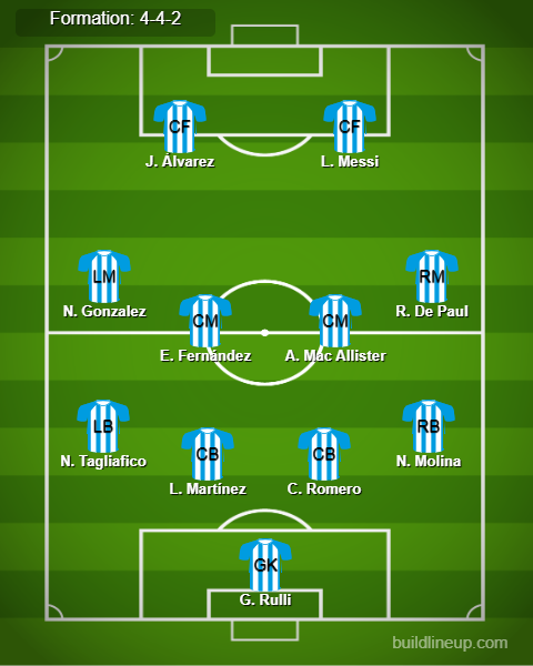 Argentina Predicted Lineup vs Bolivia. Image Credits:- Buildlineup.com.