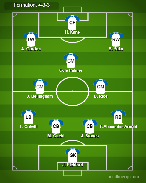 England Predicted Lineup vs Finland. Image Credits:- Buildlineup.com.