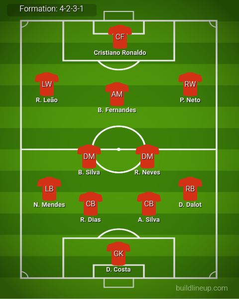 Portugal Predicted Lineup vs Scotland. Image Credits:- Buildlineup.com.