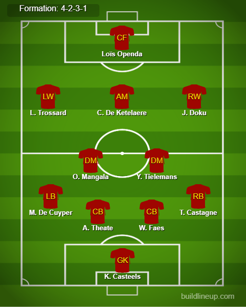 Belgium vs France Predicted Lineups. Image Credits:- Buildlineup.com.