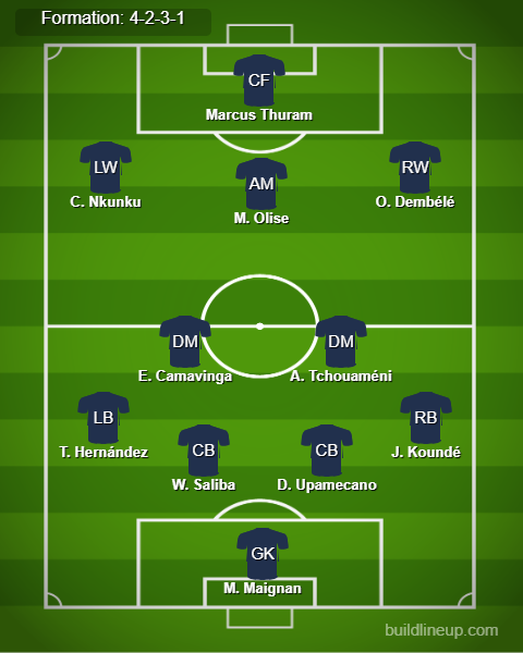 Belgium vs France Predicted Lineups. Image Credits:- Buildlineup.com.