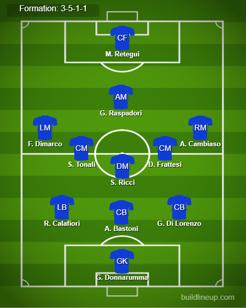 Italy Predicted Lineup vs Israel. Image Credits:- Buildlineup.com.