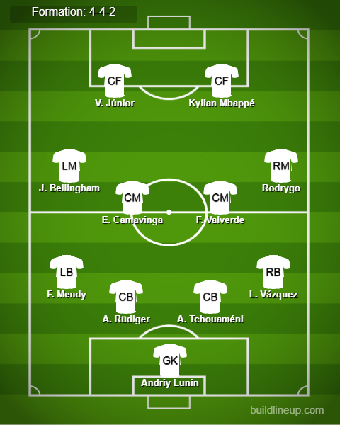 Real Madrid Predicted Lineup vs Celta Vigo. Image Credits:- Buildlineup.com.