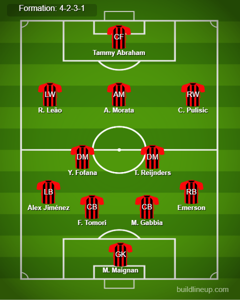 AC Milan Predicted Lineup vs Udinese. Image Credits:- Buildlineup.com.