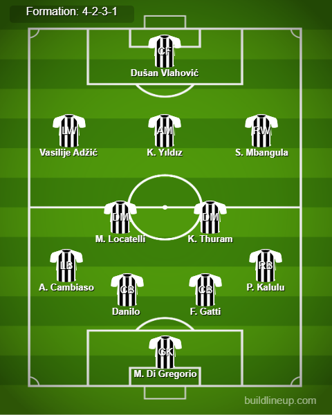 Juventus Predicted Lineup vs Lazio. Image Credits:- Buildlineup.com.