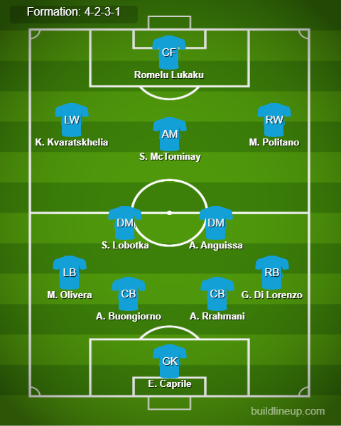 Napoli Predicted Lineup vs Empoli. Image Credits:- Buildlineup.com.