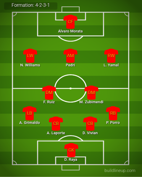 Spain Predicted Lineup vs Serbia. Image Credits:- Buildlineup.com.