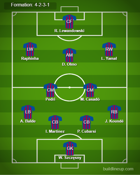 Barcelona Predicted Lineup vs Sevilla. Image Credits:- Buildlineup.com.