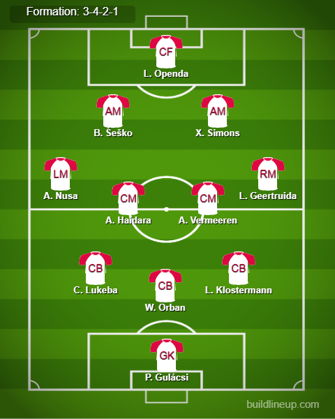 RB Leipzig vs Liverpool Predicted Lineups. Image Credits:- Buildlineup.com.