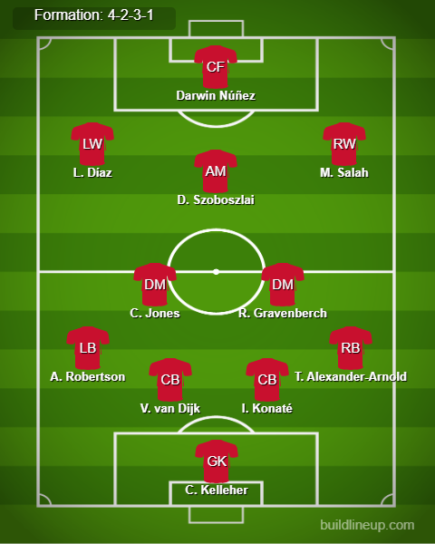 RB Leipzig vs Liverpool Predicted Lineups. Image Credits:- Buildlineup.com.