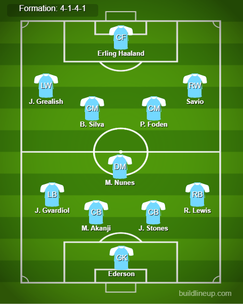 Man City Predicted Lineup vs Sparta Praha. Image Credits:- Buildlineup.com.