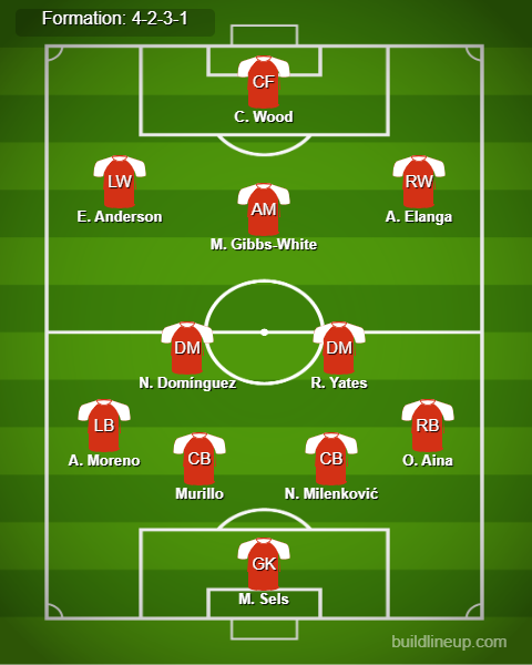 Leicester vs Nottingham Predicted Lineups. Image Credits:- Buildlineup.com.