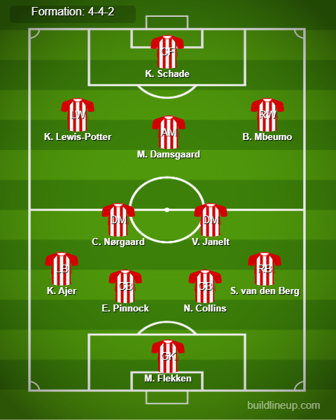 Brentford vs Ipswich Town Predicted Lineups. Image Credits:- Buildlineup.com. 