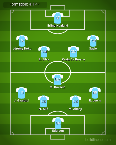 Man City vs Tottenham Predicted Lineups. Image Credits:- Buildlineup.com.