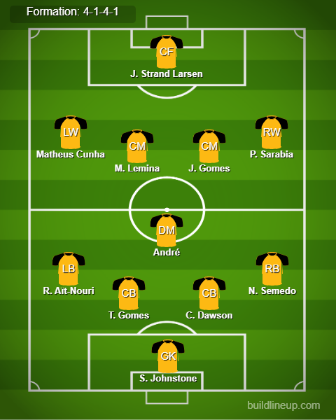 Wolves vs Southampton Predicted Lineups. Image Credits:- Buildlineup.com.