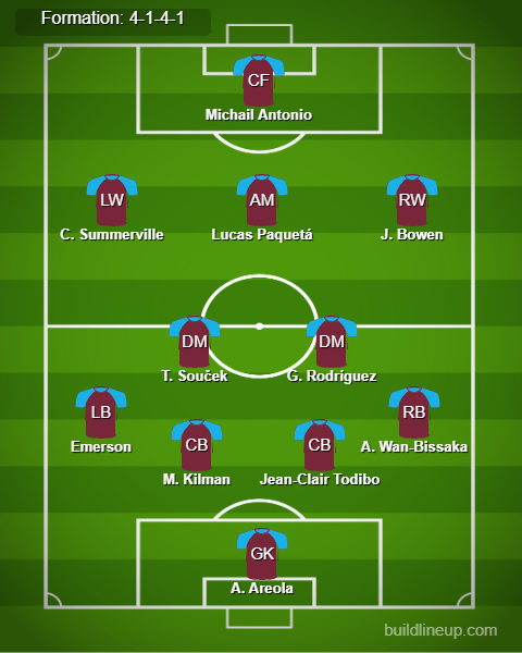 West Ham vs Everton Predicted Lineups. Image Credits:- Buildlineup.com.