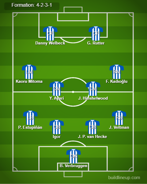 Brighton vs Man City Predicted Lineups. Image Credits:- Buildlineup.com.