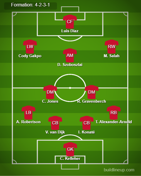 Liverpool vs Aston Villa Predicted Lineups. Image Credits:- Buildlineup.com.