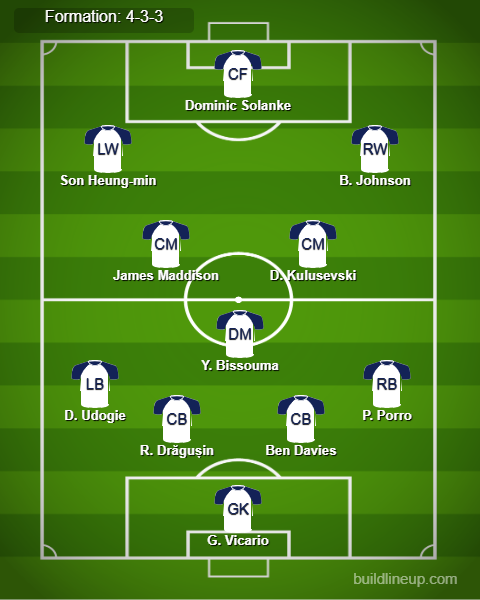 Tottenham vs Ipswich Predicted Lineups. Image Credits:- Buildlineup.com.