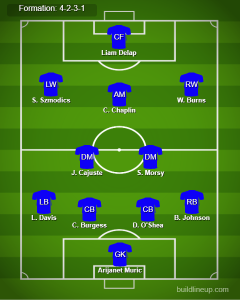 Tottenham vs Ipswich Predicted Lineups. Image Credits:- Buildlineup.com.