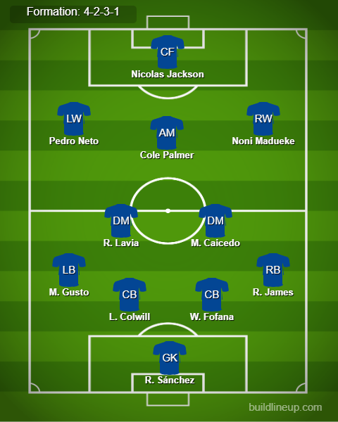 Chelsea vs Arsenal Predicted Lineups. Image Credits:- Buildlineup.com.