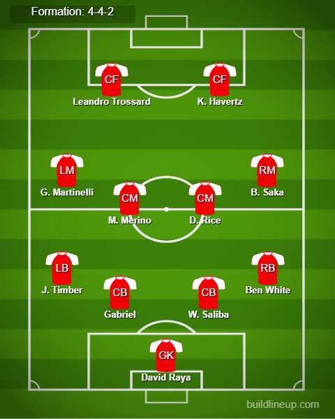 Chelsea vs Arsenal Predicted Lineups. Image Credits:- Buildlineup.com.