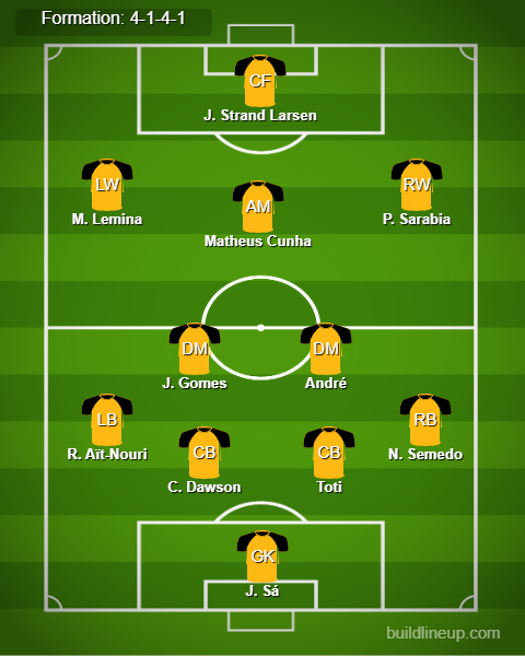 Fulham vs Wolves Predicted Lineups. Image Credits:- Buildlineup.com.