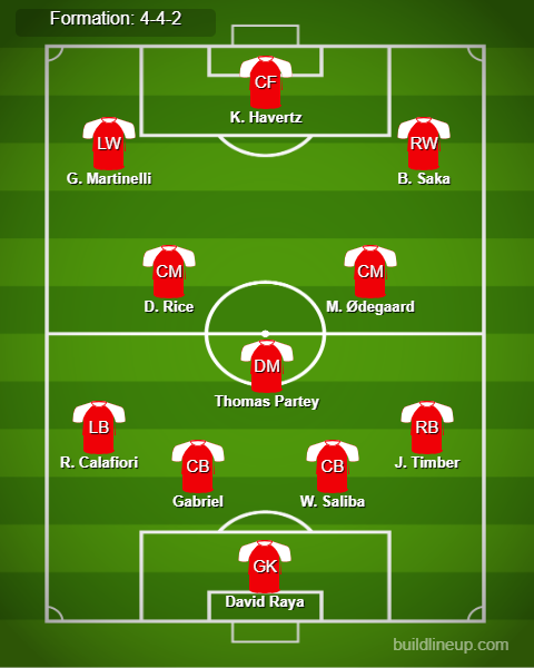 Arsenal vs Nottingham Predicted Lineups. Image Credits:- Buildlineup.com.