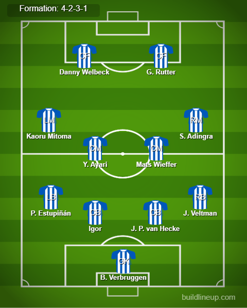 Bournemouth vs Brighton Predicted Lineups. Image Credits:- Buildlineup.com.