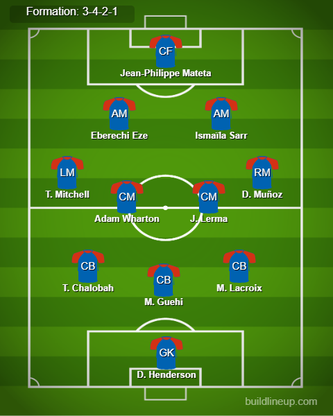 Aston Villa vs Crystal Palace Predicted Lineups. Image Credits:- Buildlineup.com.