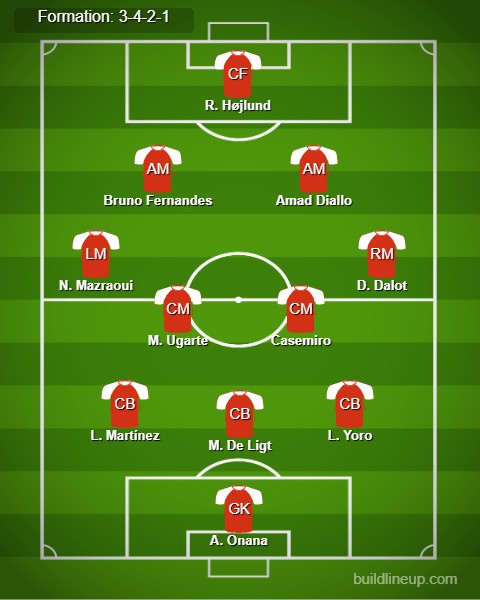 Ipswich Town vs Man United Predicted Lineups. Image Credits:- Buildlineup.com.