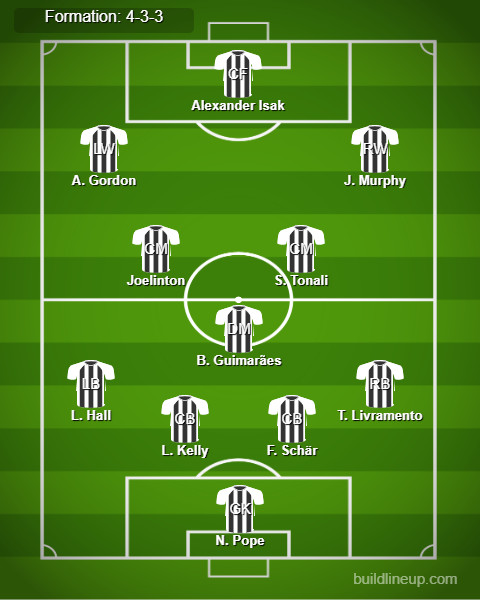 Newcastle vs West Ham Predicted Lineups. Image Credits:- Buildlineup.com.