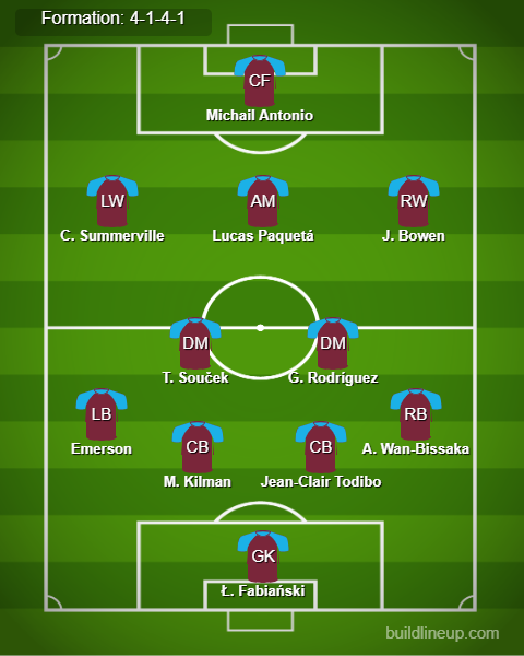 Newcastle vs West Ham Predicted Lineups. Image Credits:- Buildlineup.com.