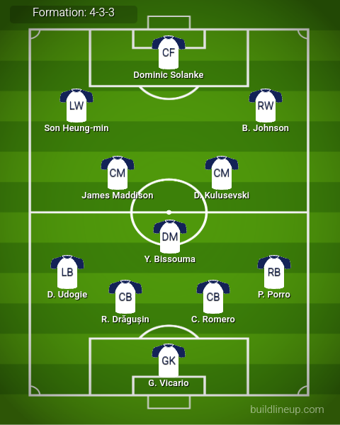 Man City vs Tottenham Predicted Lineups. Image Credits:- Buildlineup.com.