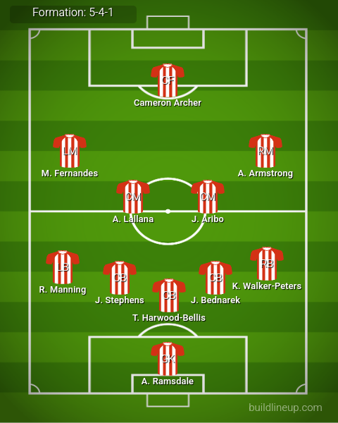 Southampton vs Liverpool Predicted Lineups. Image Credits:- Buildlineup.com.