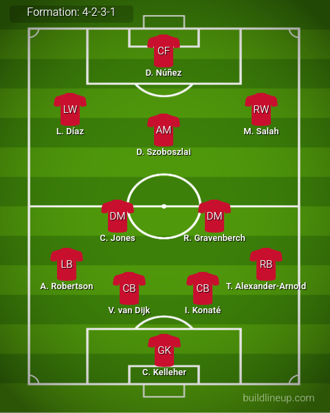 Southampton vs Liverpool Predicted Lineups. Image Credits:- Buildlineup.com.