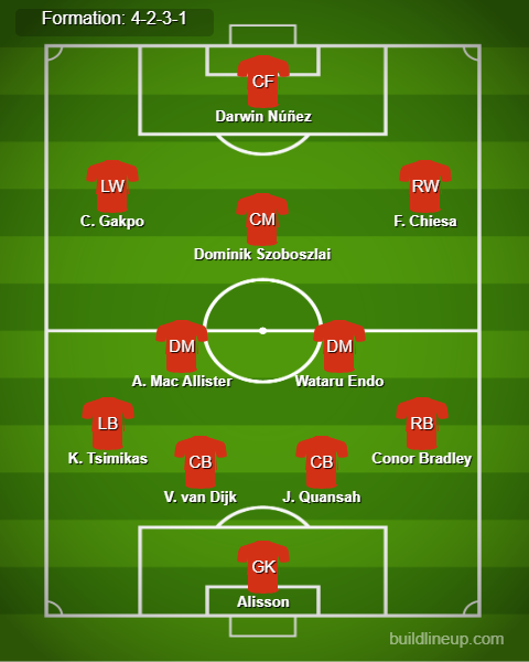 Liverpool Predicted Lineup vs PSV. Image Credits:- Buildlineup.com.