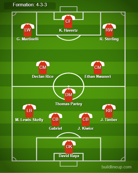 Arsenal Predicted Lineup vs Girona. Image Credits:- Buildlineup.com.