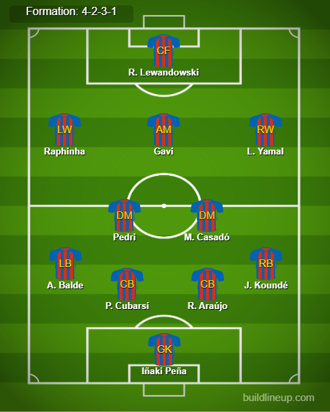 Barcelona Predicted Lineup vs Atalanta. Image Credits:- Buildlineup.com.