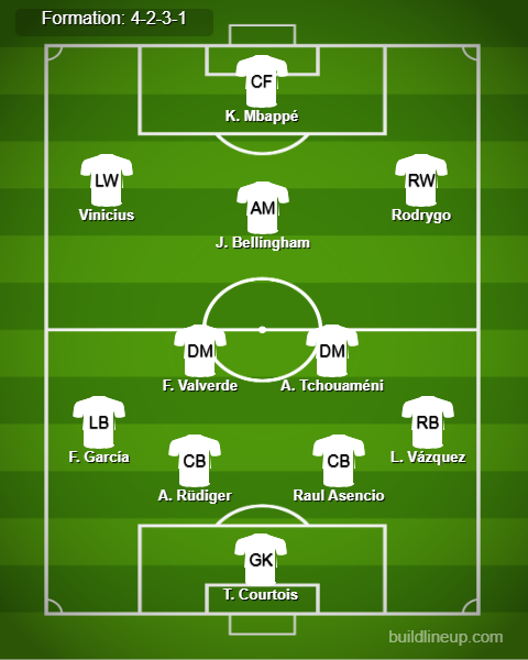 Real Madrid Predicted Lineup vs Brest. Image Credits:- Buildlineup.com.