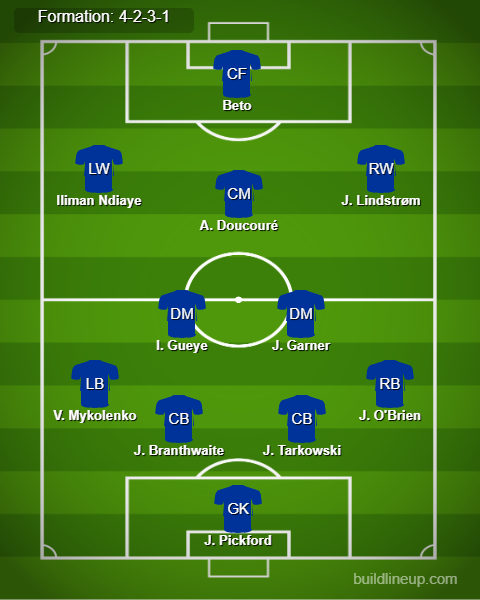 Everton vs Leicester Predicted Lineups. Image Credits:- Buildlineup.com.