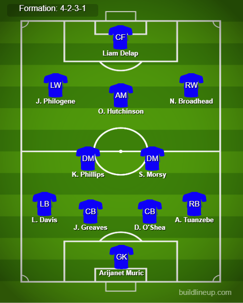 Ipswich vs Southampton Predicted Lineups. Image Credits:- Buildlineup.com.