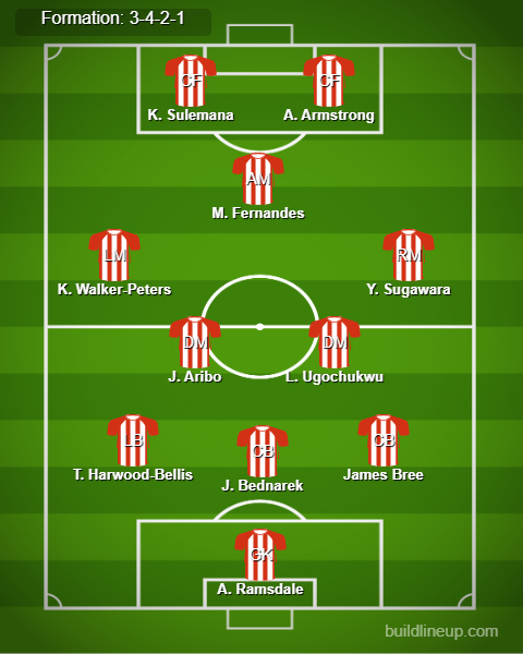 Ipswich vs Southampton Predicted Lineups. Image Credits:- Buildlineup.com.