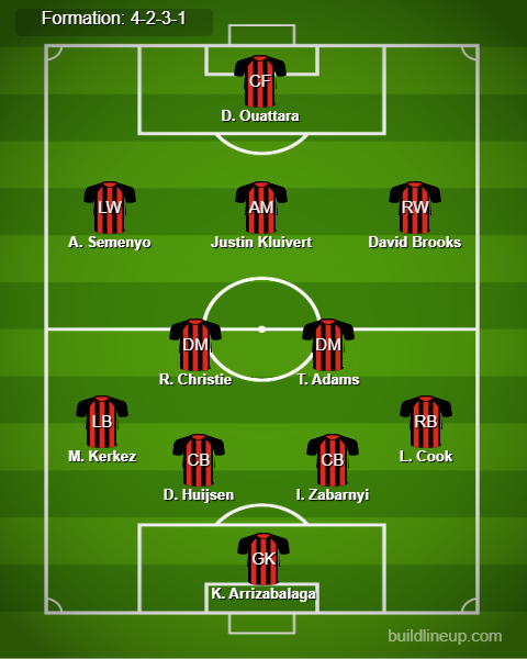 Bournemouth vs Liverpool Predicted Lineups. Image Credits:- Buildlineup.com.